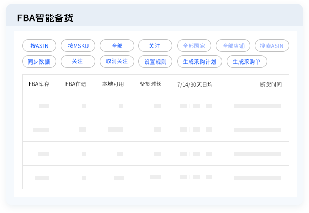 FBA智能备货