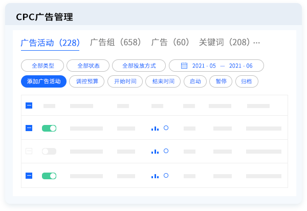 订单利润核算