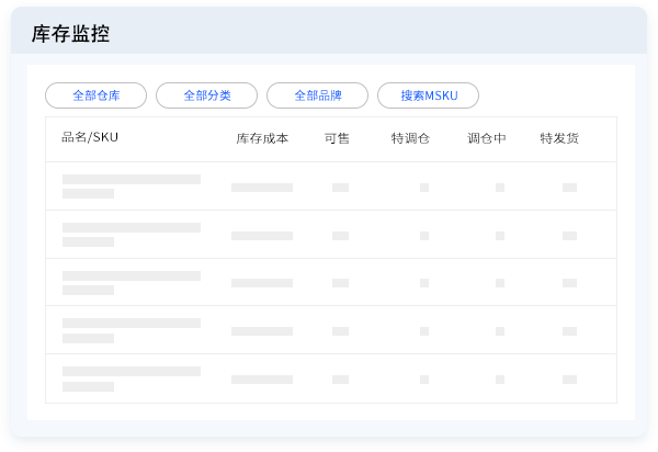库存监控