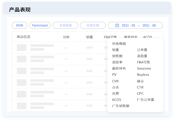 产品表现